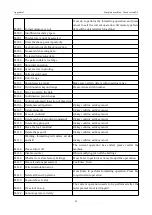 Preview for 185 page of ZOJE ZJ-M3-S500-SF-LK2-V2 Manual