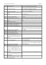 Preview for 186 page of ZOJE ZJ-M3-S500-SF-LK2-V2 Manual