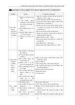 Preview for 29 page of ZOJE ZJ1900DSS-3-04-V4-TP Operation Manual