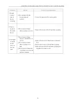 Preview for 31 page of ZOJE ZJ1900DSS-3-04-V4-TP Operation Manual