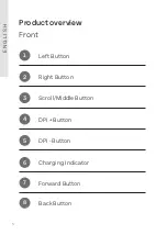 Preview for 14 page of Zon HeatoN Select User Manual