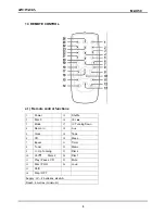 Preview for 6 page of Zonda MZ-X50 Service Manual