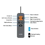 Preview for 2 page of Zoomax Acesight Quick Manual