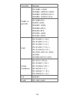 Preview for 65 page of Zte Blade Q Maxi Quick Start Manual