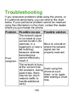 Preview for 188 page of Zte Blade X2 Max User Manual