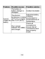 Preview for 190 page of Zte Blade X2 Max User Manual