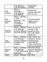 Preview for 24 page of Zte C132 User Manual