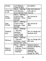 Preview for 25 page of Zte C132 User Manual