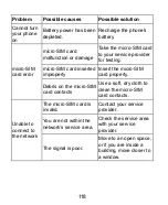 Preview for 118 page of Zte Citrine LTE User Manual