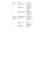 Preview for 37 page of Zte DWM-158 User Manual