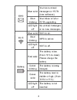 Preview for 6 page of Zte Falcon Z-917 Start Manual