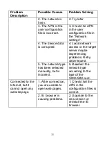 Preview for 31 page of Zte MF102 User Manual