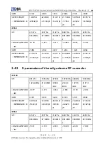 Preview for 9 page of Zte MF210 Design Manualline