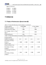 Preview for 12 page of Zte MF210 Design Manualline