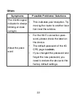 Preview for 22 page of Zte MF283+ User Manual