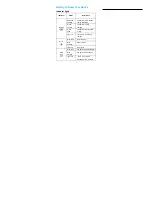 Preview for 3 page of Zte MF920T Quick Start Manual