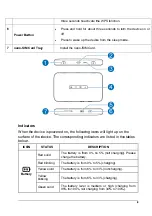 Preview for 5 page of Zte MF928 User Manual