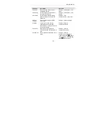 Preview for 37 page of Zte U5100 User Manual