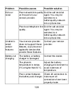 Preview for 128 page of Zte Z787 User Manual