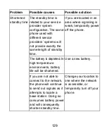 Preview for 129 page of Zte Z787 User Manual