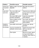 Preview for 130 page of Zte Z787 User Manual