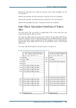 Preview for 49 page of Zte ZXG10-BTS Technical Manual