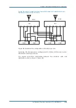 Preview for 117 page of Zte ZXG10-BTS Technical Manual