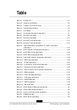 Preview for 119 page of Zte ZXHN H168N Maintenance Management Manual