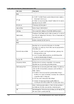 Preview for 34 page of Zte ZXHN H2640 Maintenance Management Manual