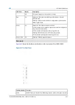 Preview for 11 page of Zte ZXHN H3601 Maintenance Management Manual