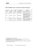 Preview for 3 page of Zte ZXR10 8900E series Product Description