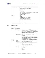 Preview for 115 page of Zte ZXR10 8900E series Product Description