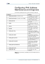 Preview for 25 page of Zte ZXR10 T1200 User Manual