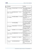 Preview for 55 page of Zte ZXR10 T1200 User Manual