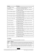 Preview for 10 page of Zte ZXR10 ZSR Configuration Manual