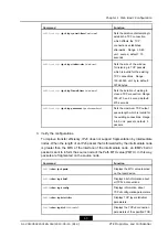 Preview for 15 page of Zte ZXR10 ZSR Configuration Manual