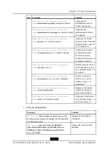 Preview for 97 page of Zte ZXR10 ZSR Configuration Manual