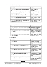 Preview for 98 page of Zte ZXR10 ZSR Configuration Manual