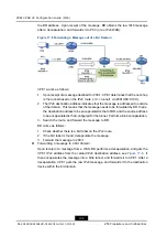 Preview for 220 page of Zte ZXR10 ZSR Configuration Manual