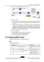 Preview for 221 page of Zte ZXR10 ZSR Configuration Manual