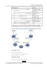 Preview for 239 page of Zte ZXR10 ZSR Configuration Manual