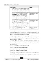 Preview for 254 page of Zte ZXR10 ZSR Configuration Manual