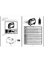 Preview for 3 page of ZUOWEI ZH101 User Manual