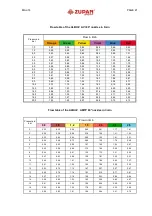 Preview for 21 page of ZUPAN ZM 100 SN Operator'S Manual