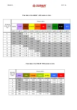 Preview for 24 page of ZUPAN ZM 400 VCRA Operator'S Manual