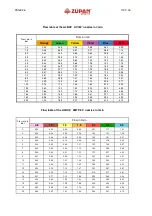 Preview for 26 page of ZUPAN ZM 400 VCRA Operator'S Manual