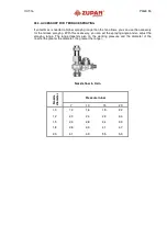 Preview for 55 page of ZUPAN ZM 400 VCRA Operator'S Manual