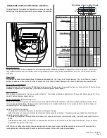 Preview for 7 page of ZURN Camaya Series Installation, Operation, Maintenance And Parts Manual