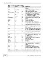 Preview for 174 page of ZyXEL Communications AMG1001-T Series User Manual