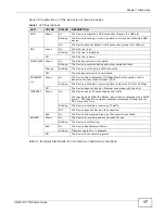 Preview for 17 page of ZyXEL Communications AMG1312-T10D User Manual